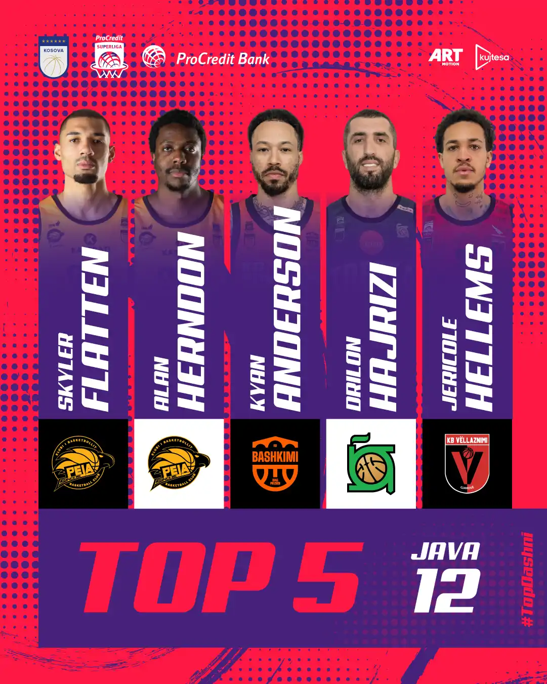 Flatten i GO+ Pejës shkëlqen në derbi dhe këtë xhiro 